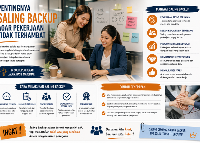 Pentingnya Saling Backup agar Pekerjaan Tidak Terhambat