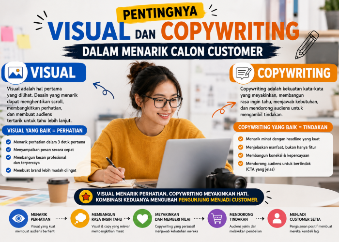 Pentingnya Visual dan Copywriting dalam Menarik Calon Customer