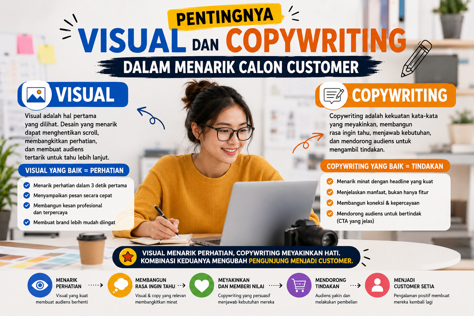 Pentingnya Visual dan Copywriting dalam Menarik Calon Customer