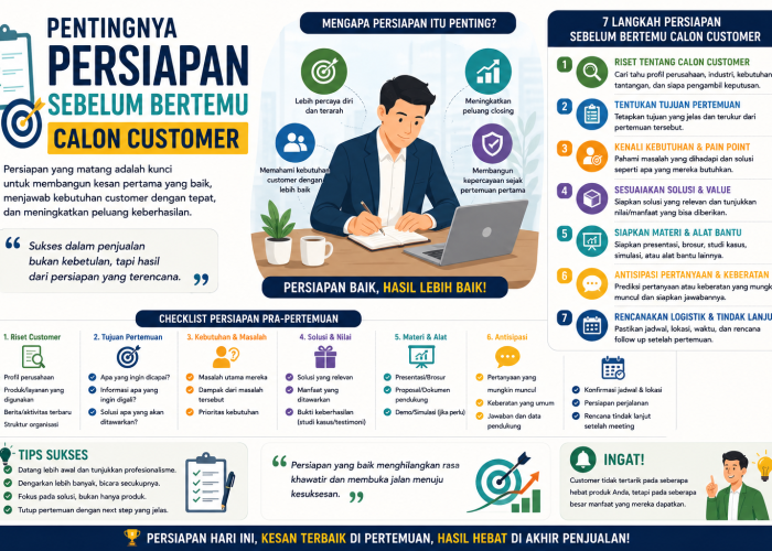 Pentingnya Persiapan Sebelum Bertemu Calon Customer