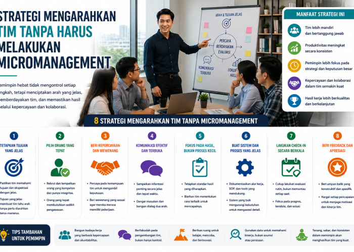 Pentingnya Visi yang Jelas dalam Kepemimpinan Modern