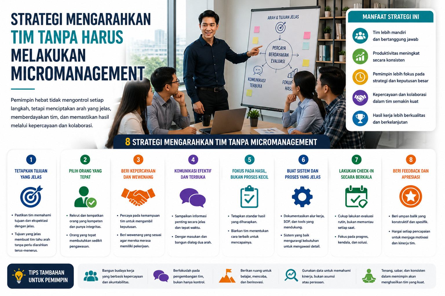 Pentingnya Visi yang Jelas dalam Kepemimpinan Modern