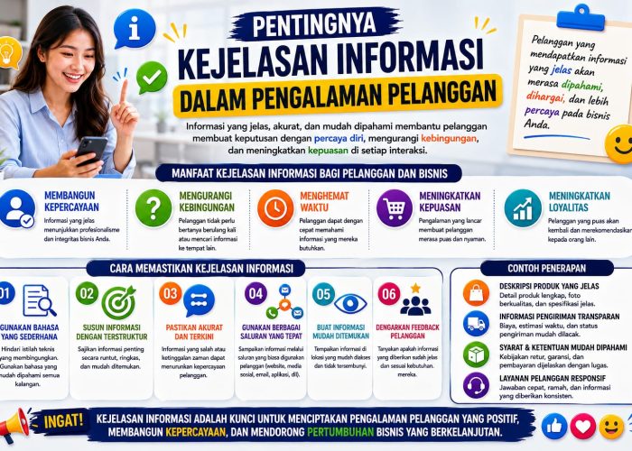 Pentingnya Kejelasan Informasi dalam Pengalaman Pelanggan